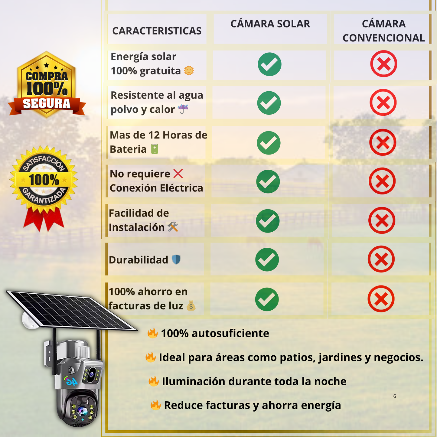 ☀️Cámara Solar Doble Lente 4G 12MP HD 360° IP66🔋